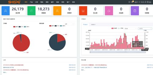 跨境電商無貨源模式下的亞馬遜ERP系統與OEM物流軟件研發趨勢