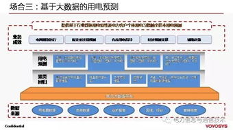 云計(jì)算與大數(shù)據(jù) 驅(qū)動全球能源互聯(lián)網(wǎng)發(fā)展的核心技術(shù)引擎