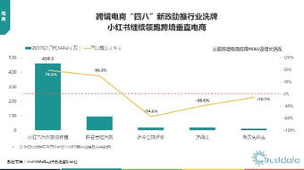 2017年Q1中國(guó)移動(dòng)互聯(lián)網(wǎng)行業(yè)發(fā)展分析報(bào)告